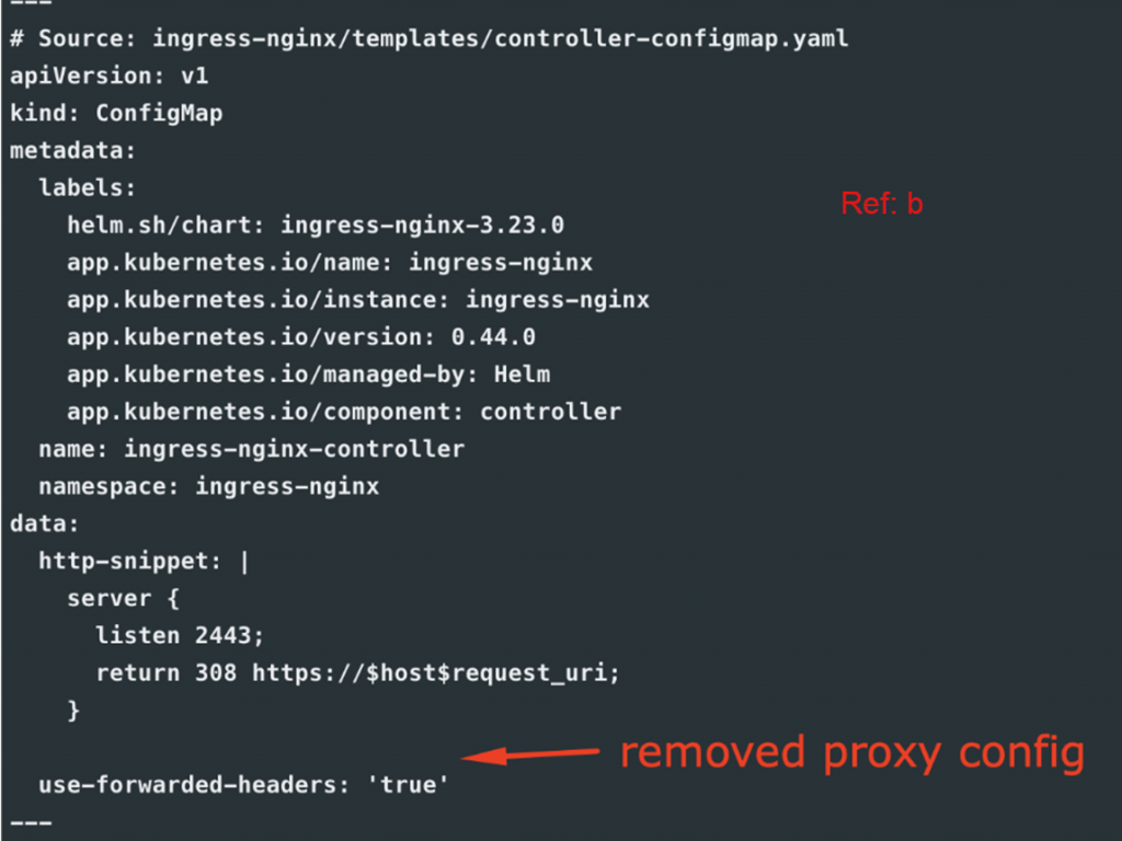 Running HA Nginx Ingress On AWS EKS With TLS(AWS ACM)