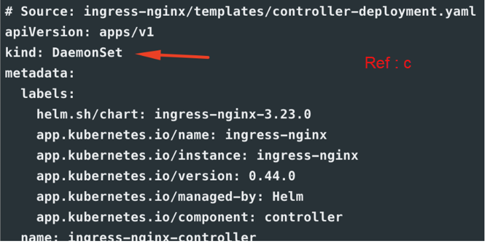 Running HA Nginx Ingress on AWS EKS with TLS(AWS ACM)-deployment