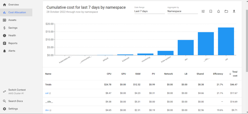 Overview of Dashboard 2