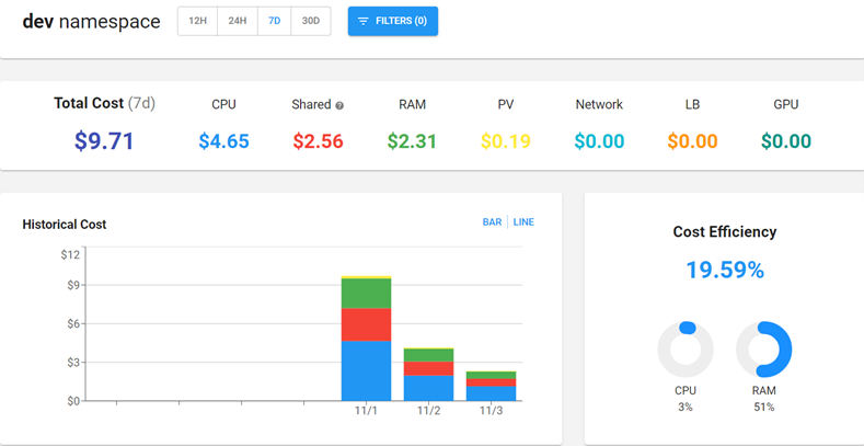 Overview of Dashboard 3