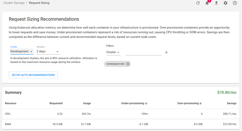 Overview of Dashboard 4