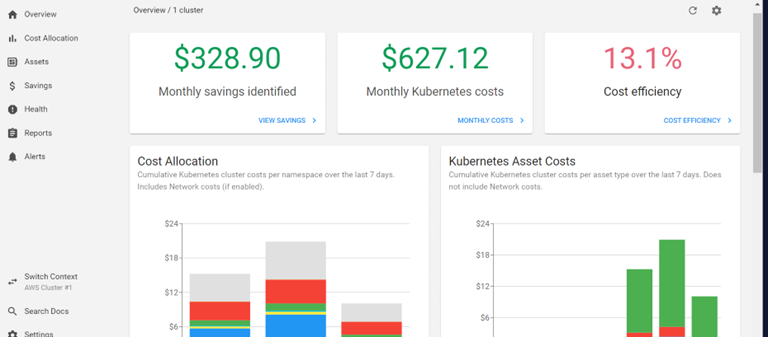 Overview of Dashboard